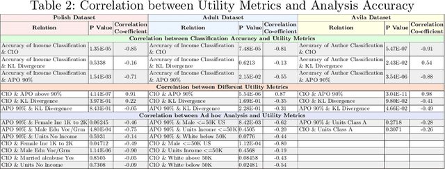 Figure 4 for Utility Assessment of Synthetic Data Generation Methods