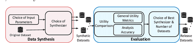 Figure 1 for Utility Assessment of Synthetic Data Generation Methods