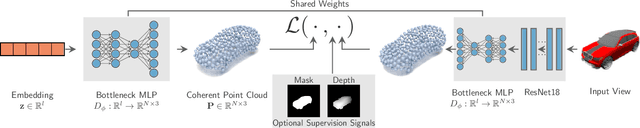 Figure 4 for SimNP: Learning Self-Similarity Priors Between Neural Points