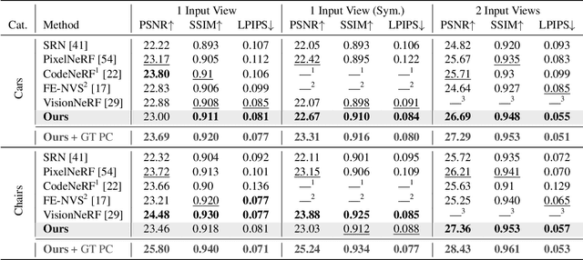 Figure 1 for SimNP: Learning Self-Similarity Priors Between Neural Points