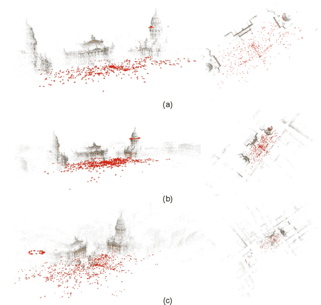 Figure 3 for Shared Coupling-bridge for Weakly Supervised Local Feature Learning