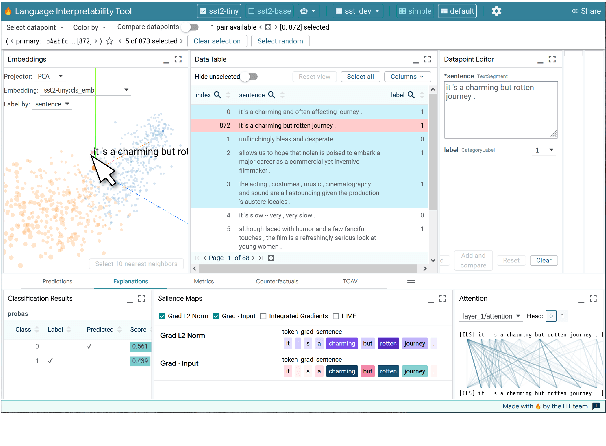 Figure 4 for The Role of Interactive Visualization in Explaining (Large) NLP Models: from Data to Inference