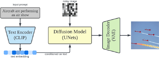 Figure 1 for A Visual Tour Of Current Challenges In Multimodal Language Models