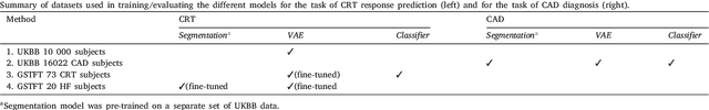 Figure 2 for Uncertainty Aware Training to Improve Deep Learning Model Calibration for Classification of Cardiac MR Images