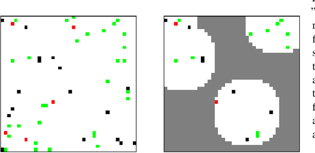 Figure 3 for Attention Schema in Neural Agents