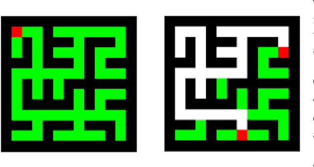 Figure 4 for Attention Schema in Neural Agents