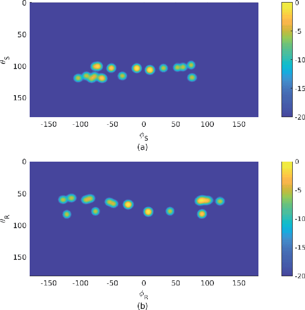 Figure 2 for Electromagnetic-Compliant Channel Modeling and Performance Evaluation for Holographic MIMO