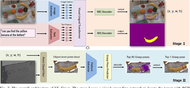 Figure 3 for VL-Grasp: a 6-Dof Interactive Grasp Policy for Language-Oriented Objects in Cluttered Indoor Scenes