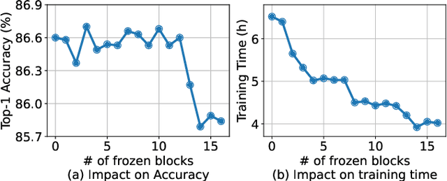 Figure 4 for Fine-grained Recognition with Learnable Semantic Data Augmentation