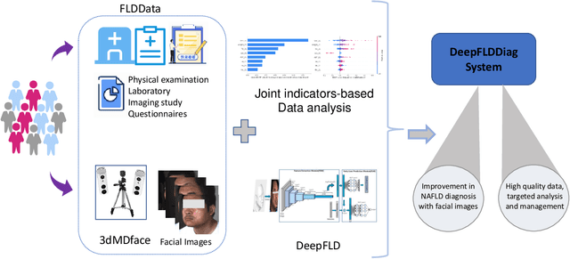 Figure 1 for Multi-modal Learning based Prediction for Disease