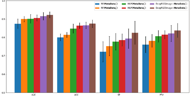 Figure 4 for Multi-modal Learning based Prediction for Disease