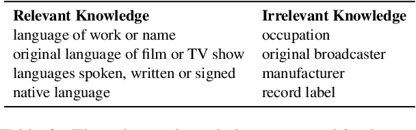 Figure 4 for Retentive or Forgetful? Diving into the Knowledge Memorizing Mechanism of Language Models