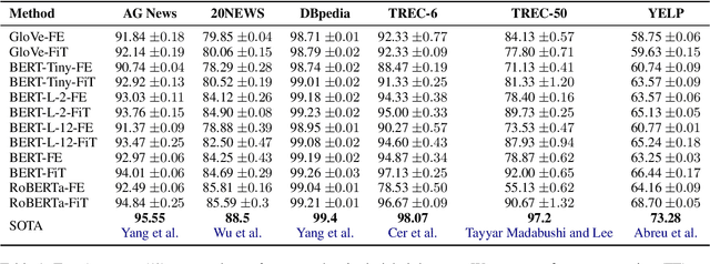 Figure 1 for Using Language Models on Low-end Hardware