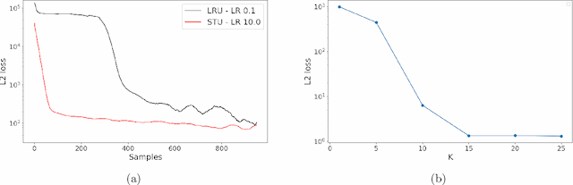 Figure 4 for Spectral State Space Models