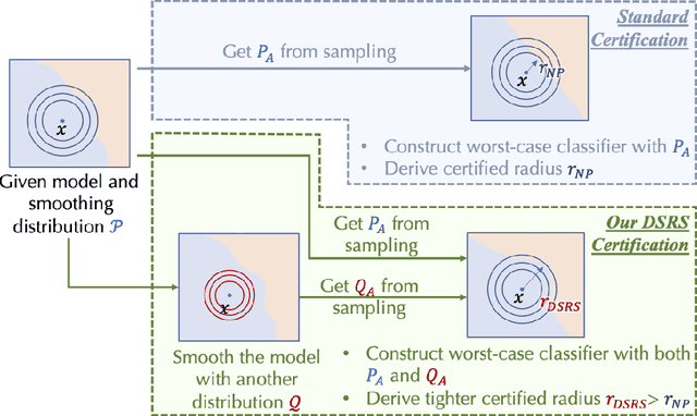 Figure 1 for [Re] Double Sampling Randomized Smoothing