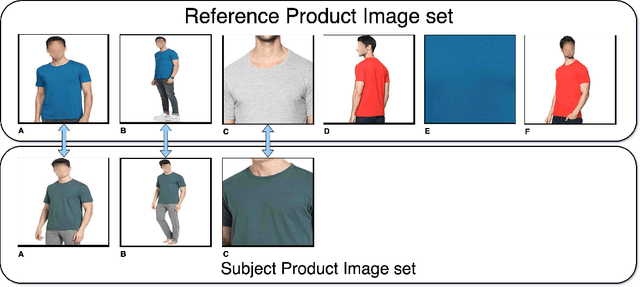 Figure 2 for Unposed: Unsupervised Pose Estimation based Product Image Recommendations
