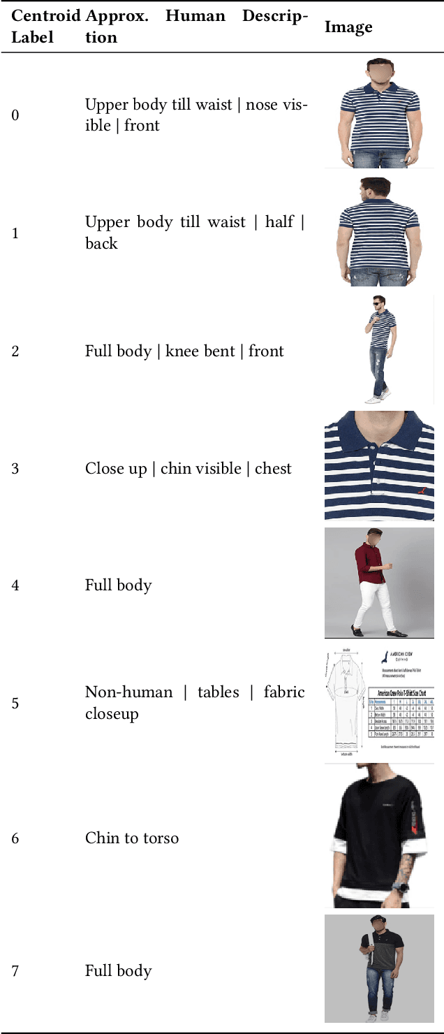 Figure 3 for Unposed: Unsupervised Pose Estimation based Product Image Recommendations