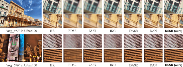 Figure 2 for Learning Detail-Structure Alternative Optimization for Blind Super-Resolution