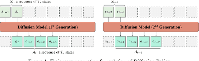 Figure 1 for Crossway Diffusion: Improving Diffusion-based Visuomotor Policy via Self-supervised Learning