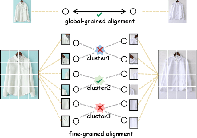 Figure 1 for Fashion Image Retrieval with Multi-Granular Alignment