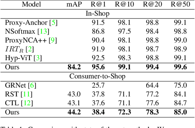 Figure 2 for Fashion Image Retrieval with Multi-Granular Alignment