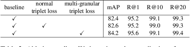 Figure 4 for Fashion Image Retrieval with Multi-Granular Alignment