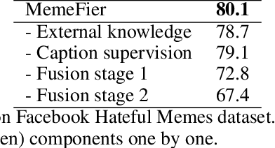 Figure 4 for MemeFier: Dual-stage Modality Fusion for Image Meme Classification
