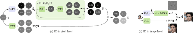 Figure 2 for GAN Prior based Null-Space Learning for Consistent Super-Resolution