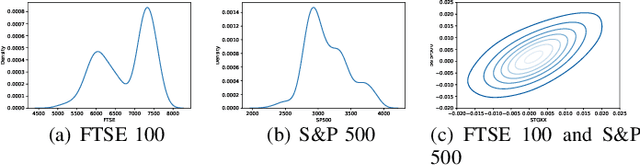 Figure 2 for Copula Variational LSTM for High-dimensional Cross-market Multivariate Dependence Modeling