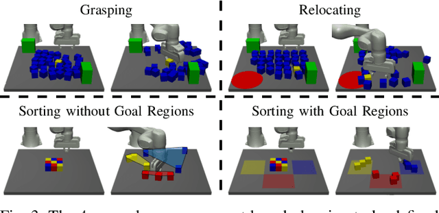 Figure 3 for Kinodynamic Rapidly-exploring Random Forest for Rearrangement-Based Nonprehensile Manipulation