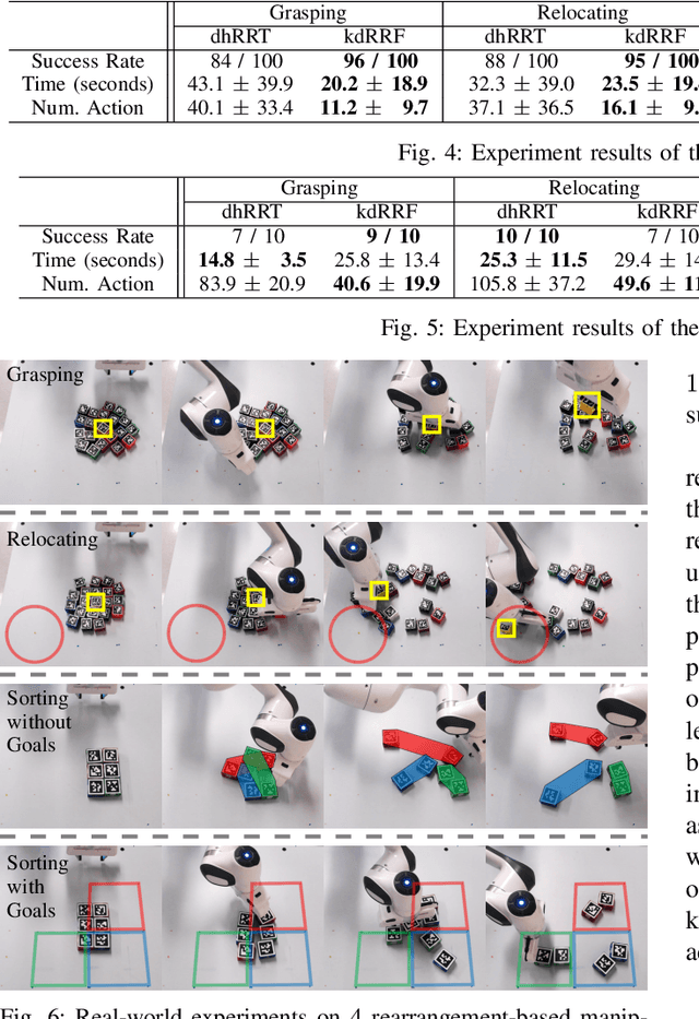 Figure 4 for Kinodynamic Rapidly-exploring Random Forest for Rearrangement-Based Nonprehensile Manipulation