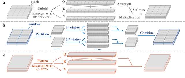 Figure 1 for Compound Attention and Neighbor Matching Network for Multi-contrast MRI Super-resolution