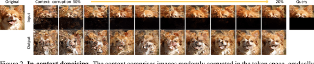 Figure 2 for SPAE: Semantic Pyramid AutoEncoder for Multimodal Generation with Frozen LLMs