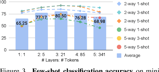 Figure 4 for SPAE: Semantic Pyramid AutoEncoder for Multimodal Generation with Frozen LLMs