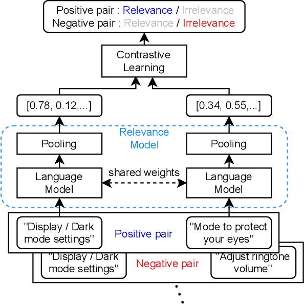 Figure 3 for Intuitive Access to Smartphone Settings Using Relevance Model Trained by Contrastive Learning