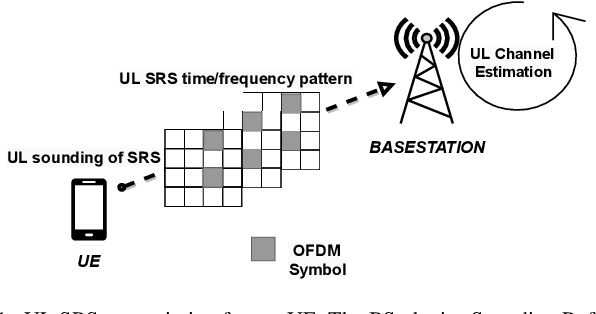 Figure 1 for ML-Enabled Outdoor User Positioning in 5G NR Systems via Uplink SRS Channel Estimates