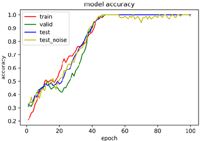 Figure 1 for Certified Robustness of Quantum Classifiers against Adversarial Examples through Quantum Noise