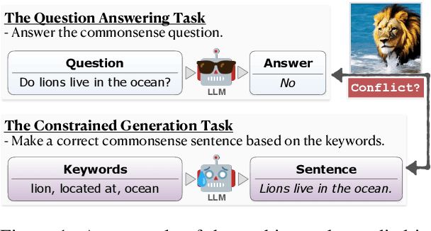 Figure 1 for Say What You Mean! Large Language Models Speak Too Positively about Negative Commonsense Knowledge