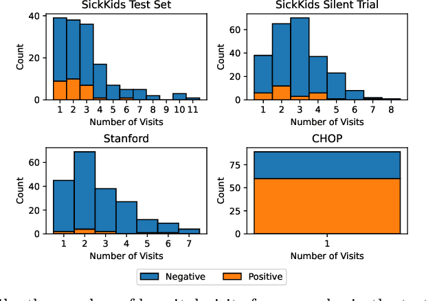 Figure 3 for From Single-Visit to Multi-Visit Image-Based Models: Single-Visit Models are Enough to Predict Obstructive Hydronephrosis