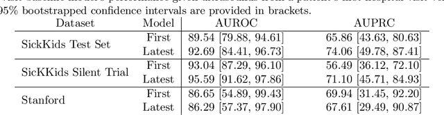 Figure 2 for From Single-Visit to Multi-Visit Image-Based Models: Single-Visit Models are Enough to Predict Obstructive Hydronephrosis