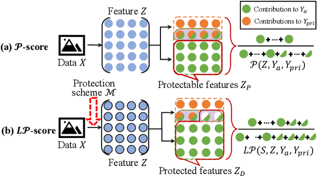 Figure 1 for Privacy Protectability: An Information-theoretical Approach