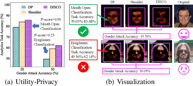 Figure 3 for Privacy Protectability: An Information-theoretical Approach