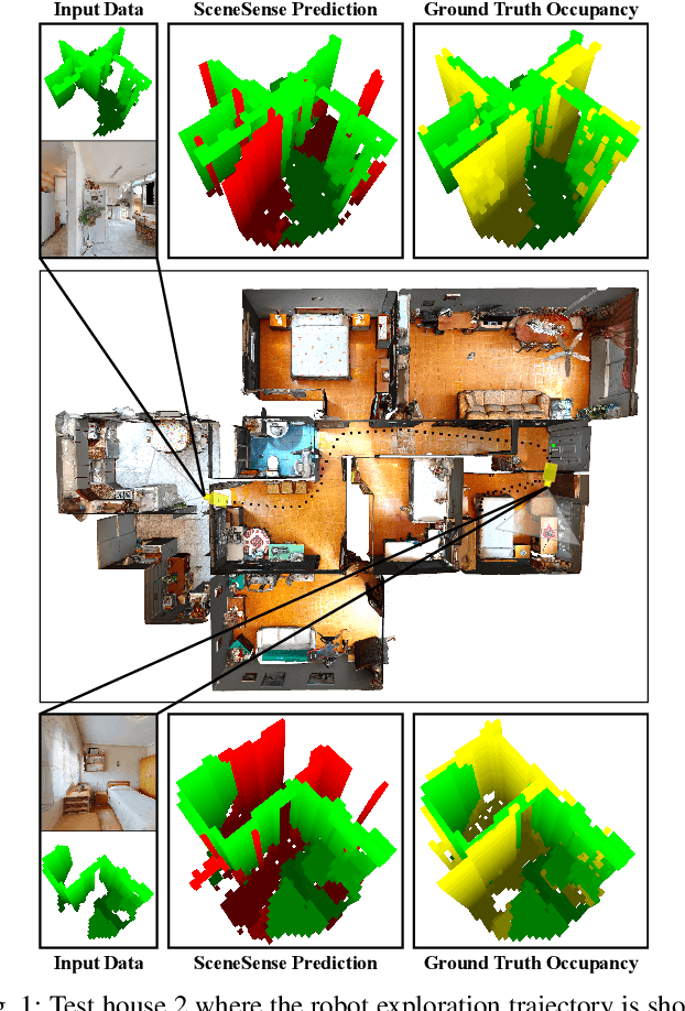 Figure 1 for SceneSense: Diffusion Models for 3D Occupancy Synthesis from Partial Observation