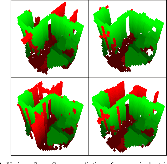 Figure 3 for SceneSense: Diffusion Models for 3D Occupancy Synthesis from Partial Observation