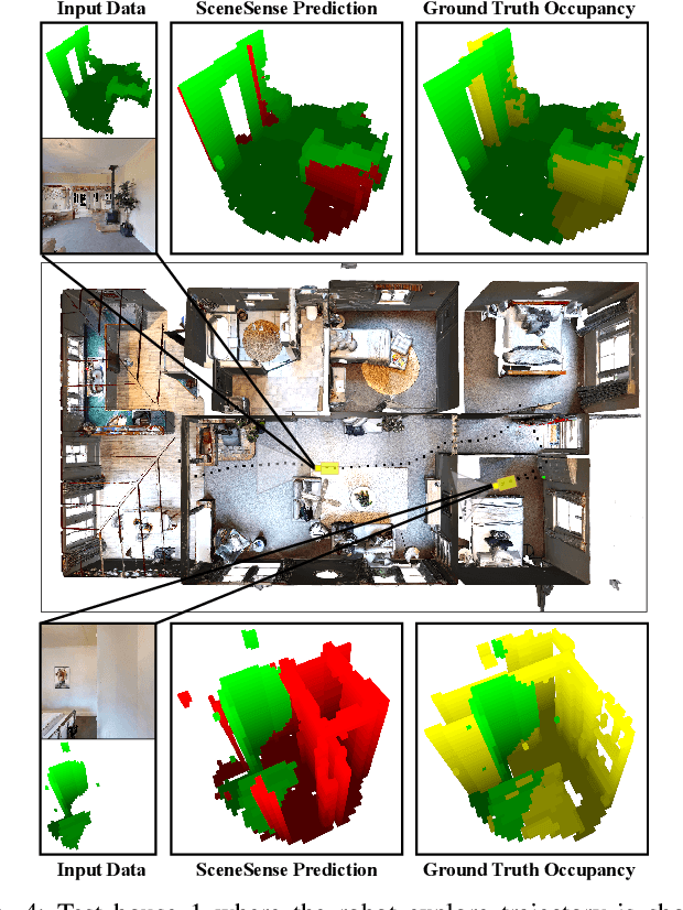 Figure 4 for SceneSense: Diffusion Models for 3D Occupancy Synthesis from Partial Observation