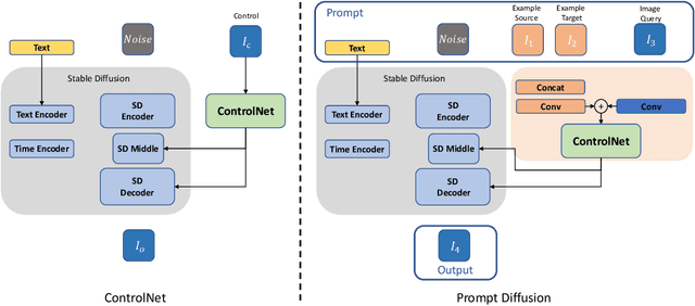 Figure 2 for In-Context Learning Unlocked for Diffusion Models