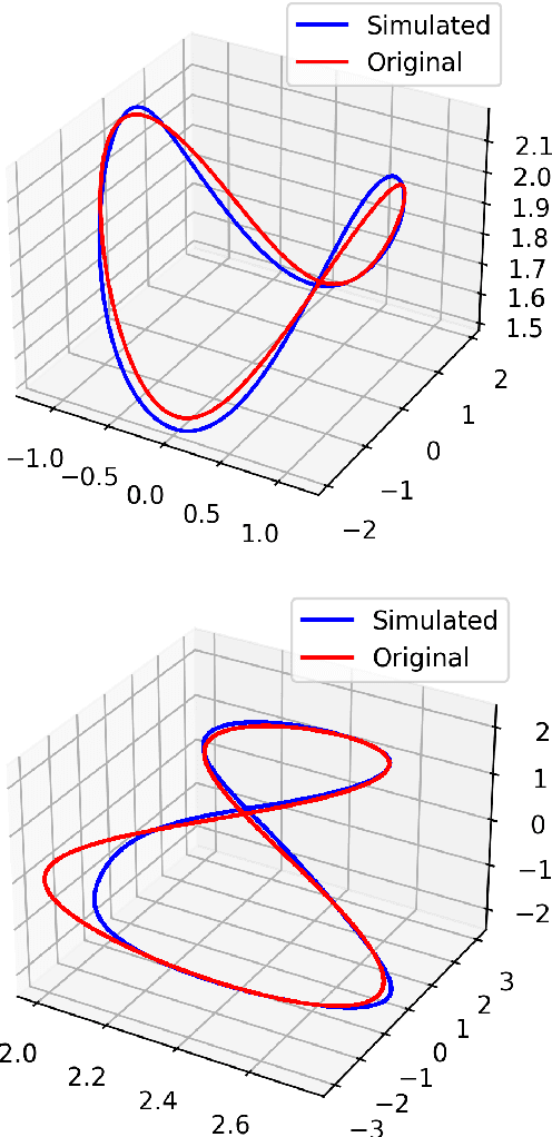 Figure 1 for Designing Poisson Integrators Through Machine Learning