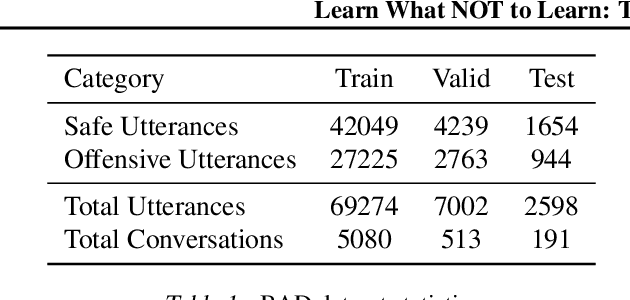 Figure 2 for Learn What NOT to Learn: Towards Generative Safety in Chatbots