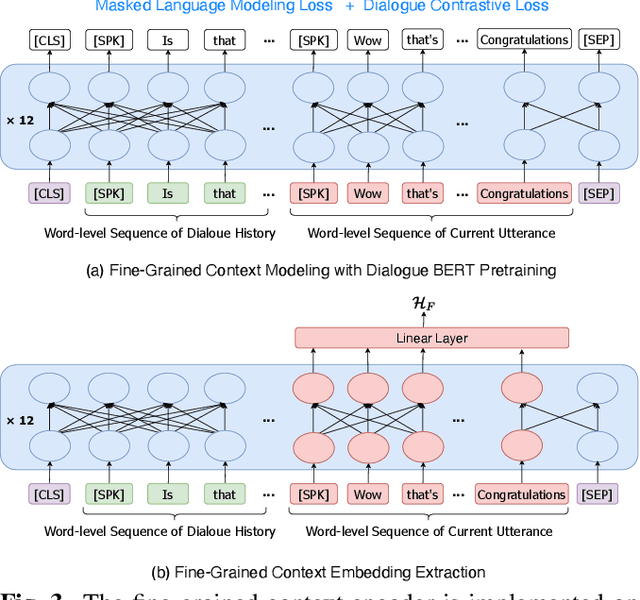 Figure 4 for FCTalker: Fine and Coarse Grained Context Modeling for Expressive Conversational Speech Synthesis