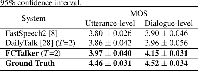 Figure 2 for FCTalker: Fine and Coarse Grained Context Modeling for Expressive Conversational Speech Synthesis